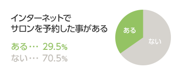 サロン予約数